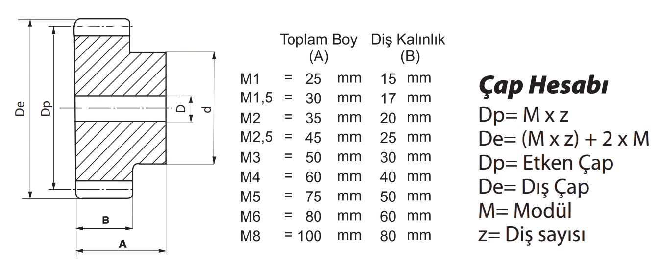 Modül dişli teknik çizimi: Dp, De, d, D, A ve B ölçüleri